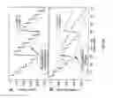 Fig. 42 - Sensing system and method