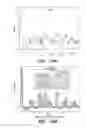 Fig. 100 - Methods and apparatus for measuring analytes