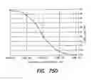 Fig. 104 - Methods and apparatus for measuring analytes