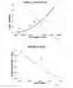 Fig. 06 - Electromagnetic transducer