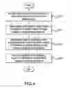 Fig. 09 - Apparatus and method for introducing sample into a separation unit of a chromatography system without disrupting a mobile phase
