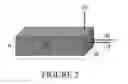 Fig. 03 - One reactor post column reaction GC/FID system using Ru catalyst