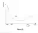 Fig. 04 - Respirometer