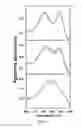 Fig. 04 - NOVEL MICROFLUIDIC DEVICES FOR DIAGNOSING RED BLOOD CELLS ABNORMALITIES, AND METHODS USING SAME