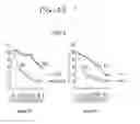 Fig. 02 - ASSAY FOR SCREENING COMPOUNDS THAT SELECTIVELY DECREASE THE NUMBER OF CANCER STEM CELLS