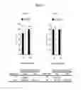 Fig. 47 - ASSAY FOR SCREENING COMPOUNDS THAT SELECTIVELY DECREASE THE NUMBER OF CANCER STEM CELLS