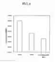 Fig. 03 - METHOD AND KIT FOR MEASURING MODIFIED NUCLEOBASE USING HETEROGENEOUS NUCLEIC ACID PROBE