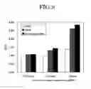 Fig. 04 - METHOD AND KIT FOR MEASURING MODIFIED NUCLEOBASE USING HETEROGENEOUS NUCLEIC ACID PROBE
