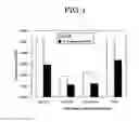 Fig. 05 - METHOD AND KIT FOR MEASURING MODIFIED NUCLEOBASE USING HETEROGENEOUS NUCLEIC ACID PROBE
