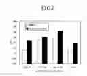 Fig. 06 - METHOD AND KIT FOR MEASURING MODIFIED NUCLEOBASE USING HETEROGENEOUS NUCLEIC ACID PROBE
