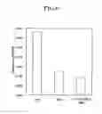 Fig. 07 - METHOD AND KIT FOR MEASURING MODIFIED NUCLEOBASE USING HETEROGENEOUS NUCLEIC ACID PROBE