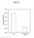 Fig. 09 - METHOD AND KIT FOR MEASURING MODIFIED NUCLEOBASE USING HETEROGENEOUS NUCLEIC ACID PROBE