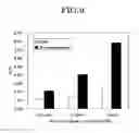 Fig. 10 - METHOD AND KIT FOR MEASURING MODIFIED NUCLEOBASE USING HETEROGENEOUS NUCLEIC ACID PROBE