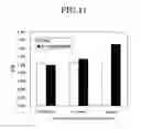 Fig. 12 - METHOD AND KIT FOR MEASURING MODIFIED NUCLEOBASE USING HETEROGENEOUS NUCLEIC ACID PROBE