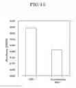 Fig. 13 - METHOD AND KIT FOR MEASURING MODIFIED NUCLEOBASE USING HETEROGENEOUS NUCLEIC ACID PROBE