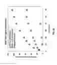 Fig. 29 - Planar waveguide based cartridges and associated methods for detecting target analyte