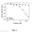 Fig. 02 - Methods and compositions for detecting coagulation inhibitors