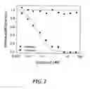 Fig. 03 - Methods and compositions for detecting coagulation inhibitors
