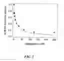 Fig. 04 - Methods and compositions for detecting coagulation inhibitors