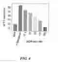Fig. 05 - Methods and compositions for detecting coagulation inhibitors