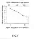 Fig. 06 - Methods and compositions for detecting coagulation inhibitors
