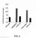 Fig. 07 - Methods and compositions for detecting coagulation inhibitors