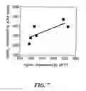 Fig. 08 - Methods and compositions for detecting coagulation inhibitors