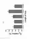 Fig. 09 - DNA aptamer specifically binding to EN2 (engrailed-2) and use thereof