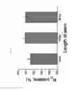 Fig. 10 - DNA aptamer specifically binding to EN2 (engrailed-2) and use thereof