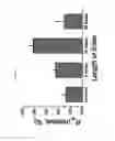 Fig. 11 - DNA aptamer specifically binding to EN2 (engrailed-2) and use thereof