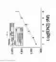 Fig. 13 - DNA aptamer specifically binding to EN2 (engrailed-2) and use thereof