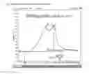 Fig. 02 - Method of measuring cancer related substances by raman spectroscopy