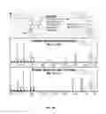 Fig. 05 - Method for detecting and determining levels of monolignol ester conjugates incorporated into lignin and compounds relating thereto