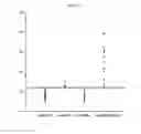 Fig. 03 - Methods for detecting renal disease
