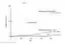 Fig. 04 - Methods and kits for predicting the risk of having a cardiovascular disease or event