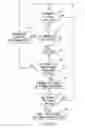 Fig. 13 - Arc fault detection system and method and circuit interrupter employing same