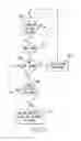 Fig. 22 - Arc fault detection system and method and circuit interrupter employing same