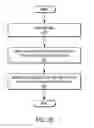 Fig. 24 - Apparatus for testing electronic devices