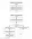 Fig. 05 - Crowdsourcing network synchronization status