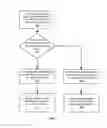 Fig. 09 - Crowdsourcing network synchronization status