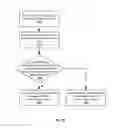 Fig. 14 - Crowdsourcing network synchronization status