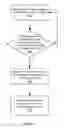 Fig. 07 - Determining network synchronization status