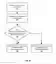 Fig. 13 - Determining network synchronization status