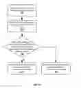 Fig. 14 - Determining network synchronization status