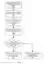 Fig. 15 - Determining network synchronization status