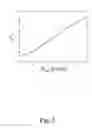 Fig. 05 - Tunable-frequency pulse forming networks for high power microwave applications
