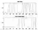 Fig. 01 - System and method for estimating range to an RFID tag