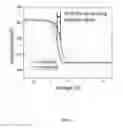 Fig. 04 - MOS CAPACITOR-BASED, ACCUMULATING, RADIATION-SENSITIVE DETECTOR FOR OCCUPATIONAL, ENVIRONMENTAL AND MEDICAL DOSIMETRY