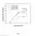 Fig. 09 - MOS CAPACITOR-BASED, ACCUMULATING, RADIATION-SENSITIVE DETECTOR FOR OCCUPATIONAL, ENVIRONMENTAL AND MEDICAL DOSIMETRY