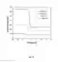 Fig. 11 - MOS CAPACITOR-BASED, ACCUMULATING, RADIATION-SENSITIVE DETECTOR FOR OCCUPATIONAL, ENVIRONMENTAL AND MEDICAL DOSIMETRY